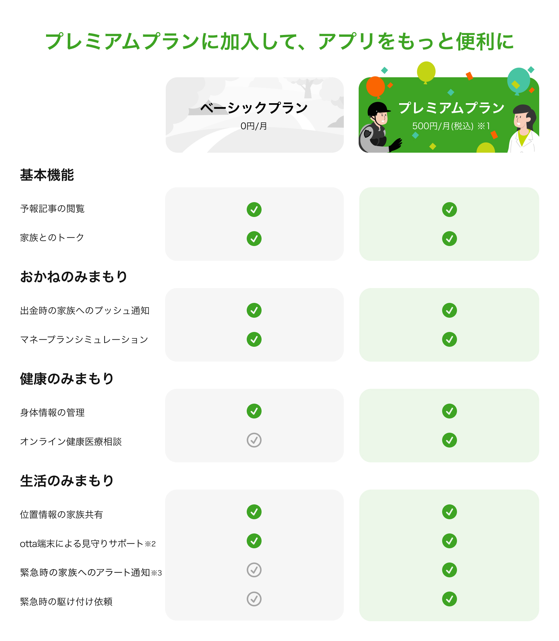 プラン比較表