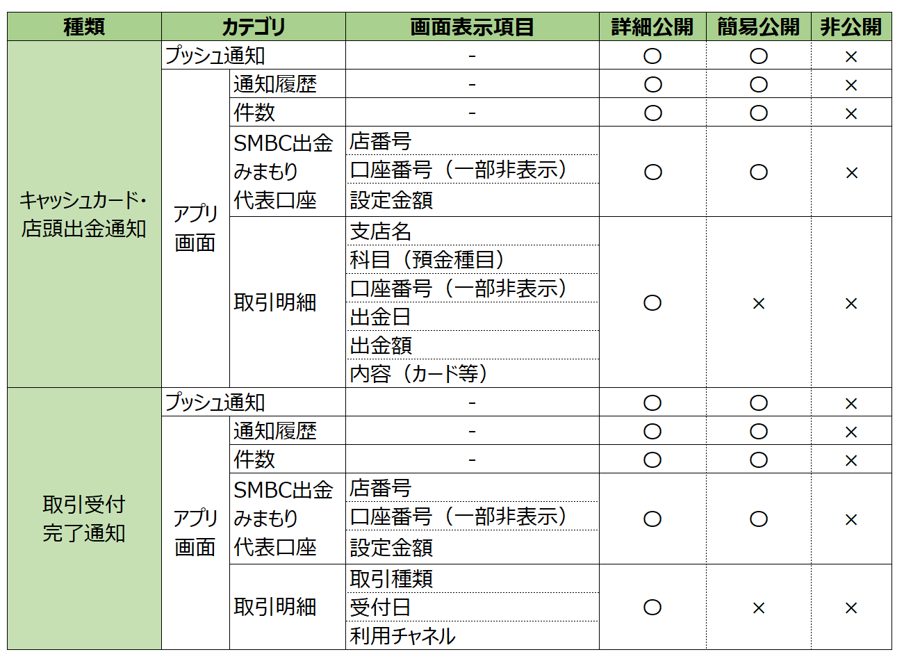 スケジュール