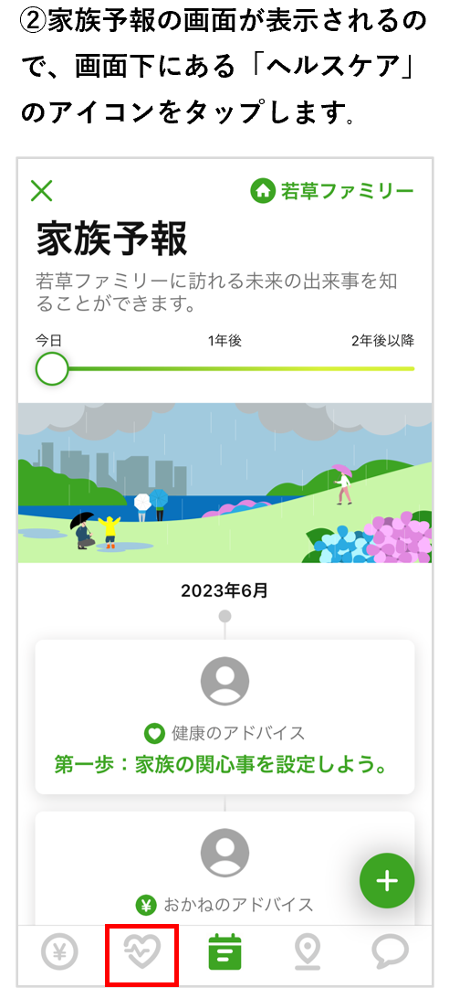 家族予報